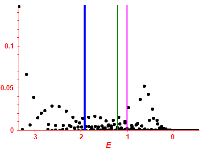 Strength function